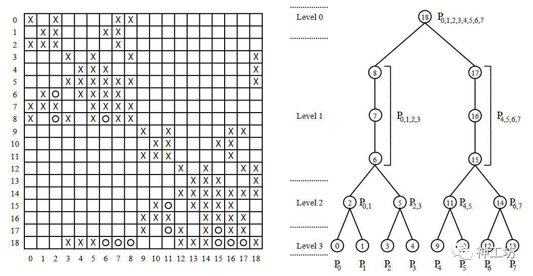 大型稀疏线性方程组求解技术——工业仿真的底层核心的图3